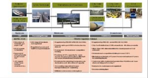 Natural Gas Marketing Reforms upsc