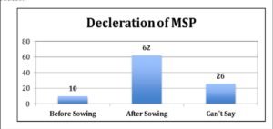 MSP reforms