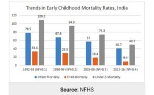 Malnutrition and covid 19