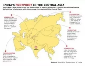 India - Central Asia Relation UPSC Notes GS 