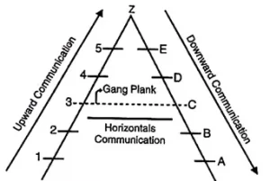 Public Administration UPSC Notes